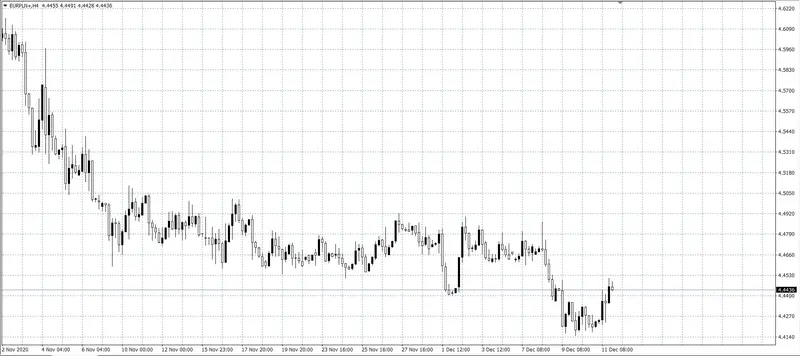 kurs euro