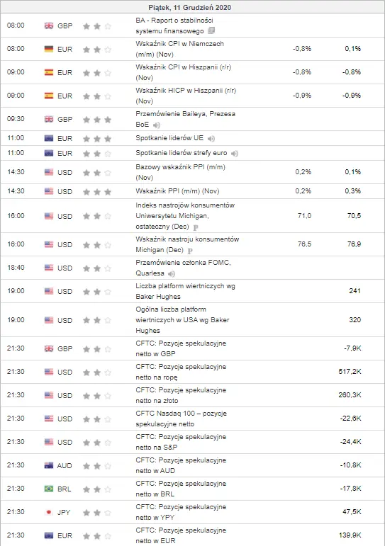 kalendarz ekonomiczny Forex 11 grudnia