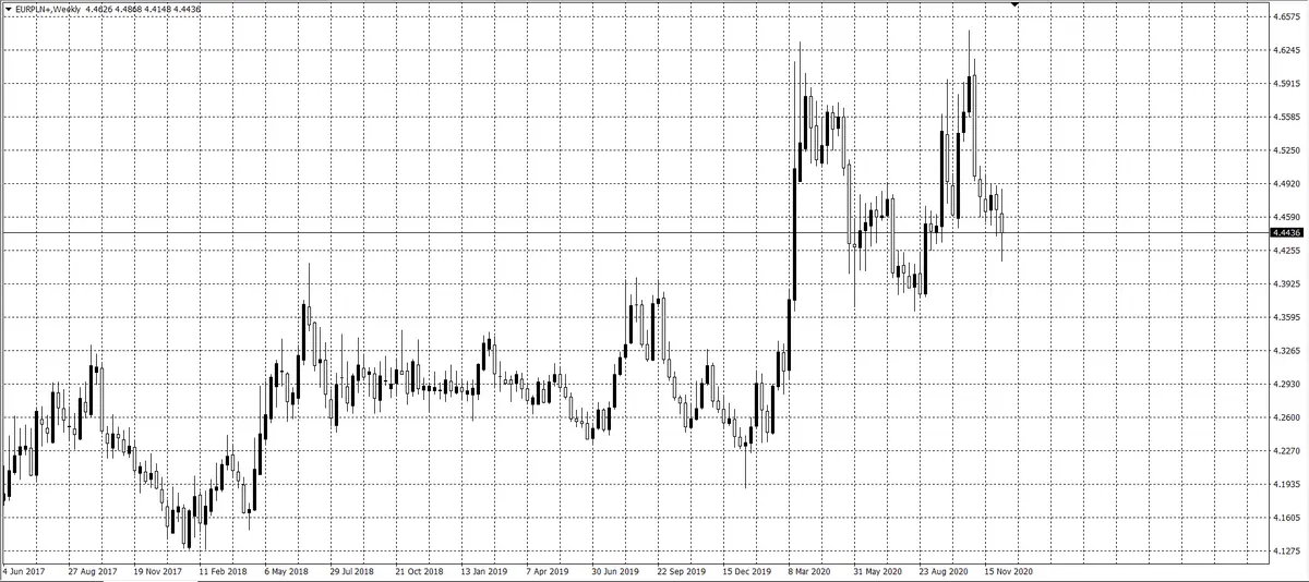 kurs euro