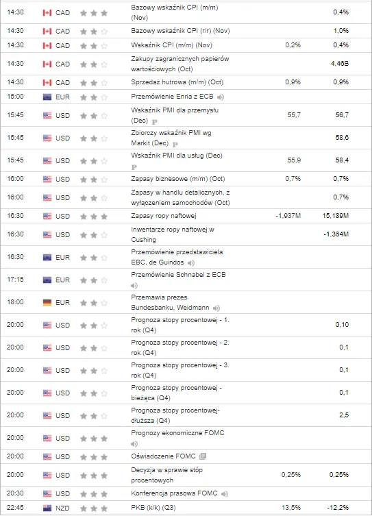 kalendarz ekonomiczny Forex 16 grudnia