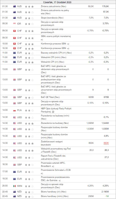 kalendarz ekonomiczny Forex 17 grudnia