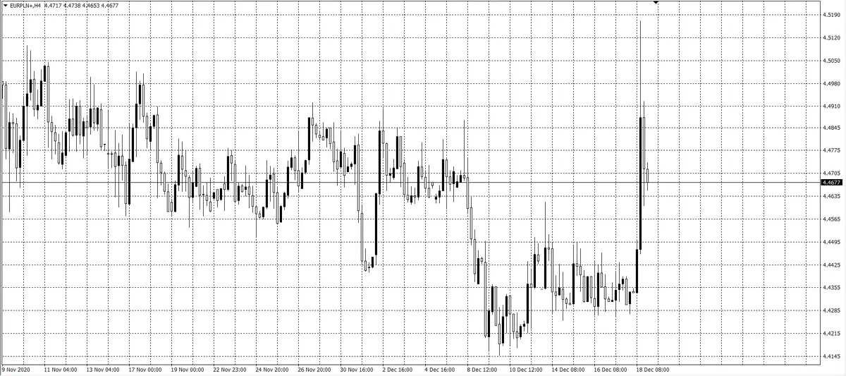 kurs euro