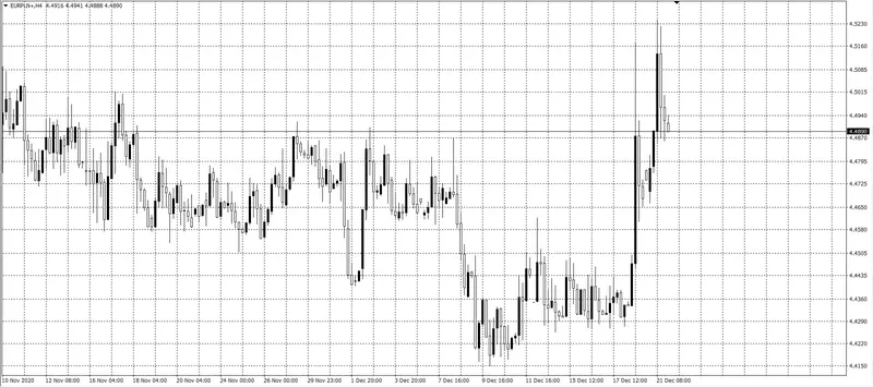 kurs euro