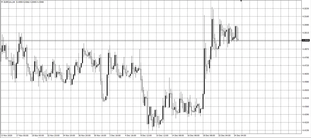 kurs euro