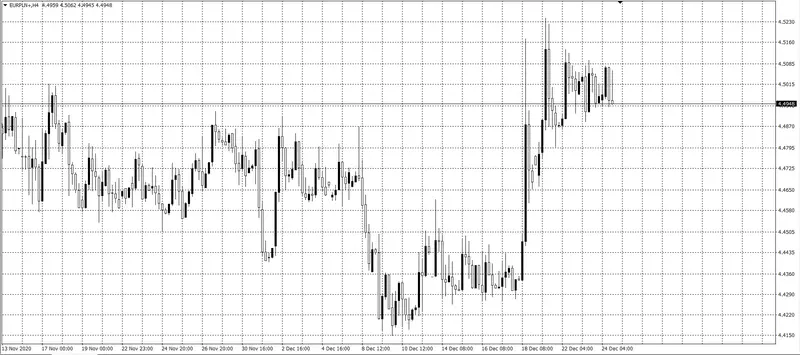 kurs euro