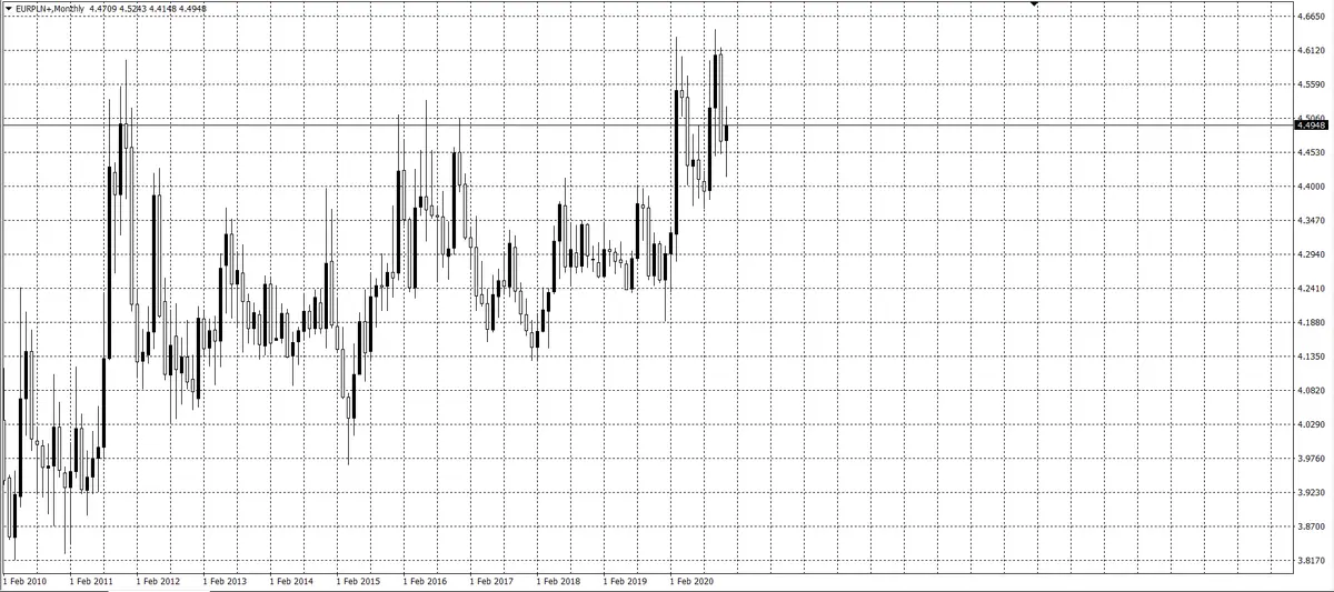 kurs euro