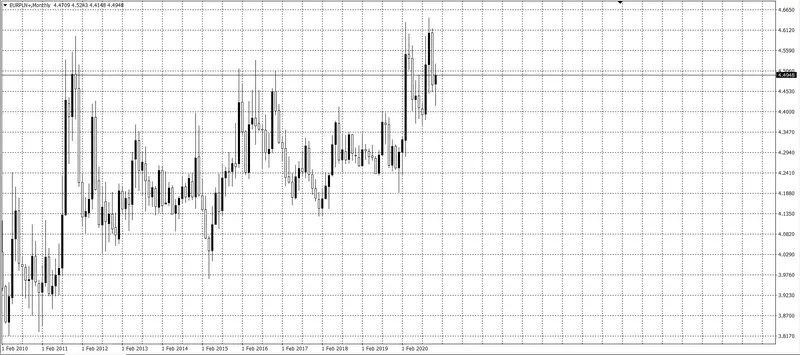 kurs euro