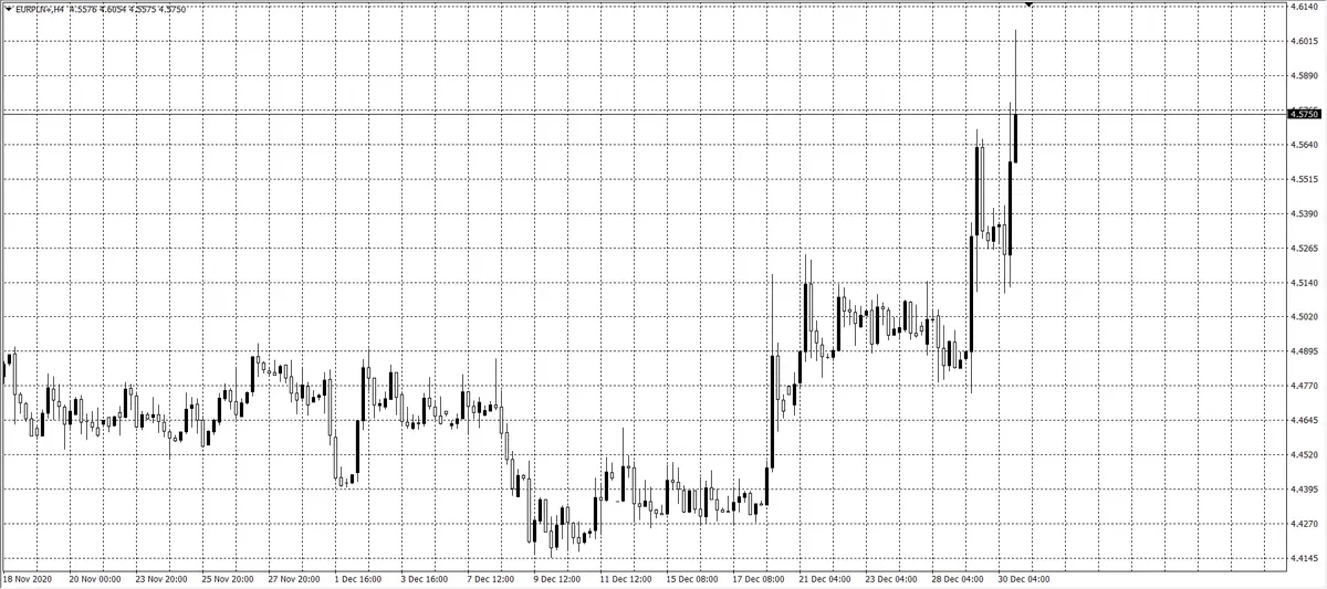 kurs euro