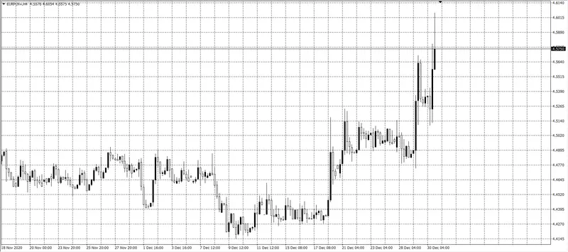 kurs euro