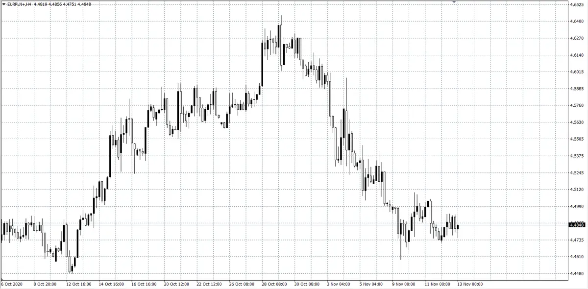 kurs euro (EUR)