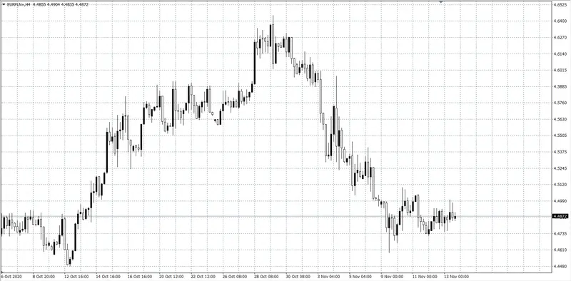 kurs euro EUR/PLN