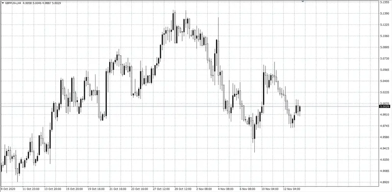 kurs funta GBP/PLN