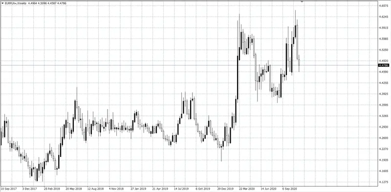 kurs euro a polski złoty