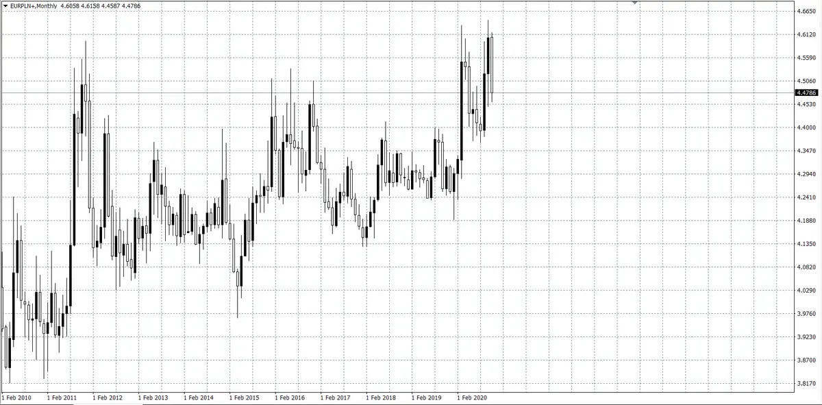 kurs euro (EUR)