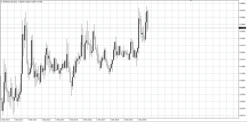 kurs euro (EUR)