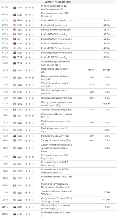 kalendarz ekonomiczny Forex 17 listopada