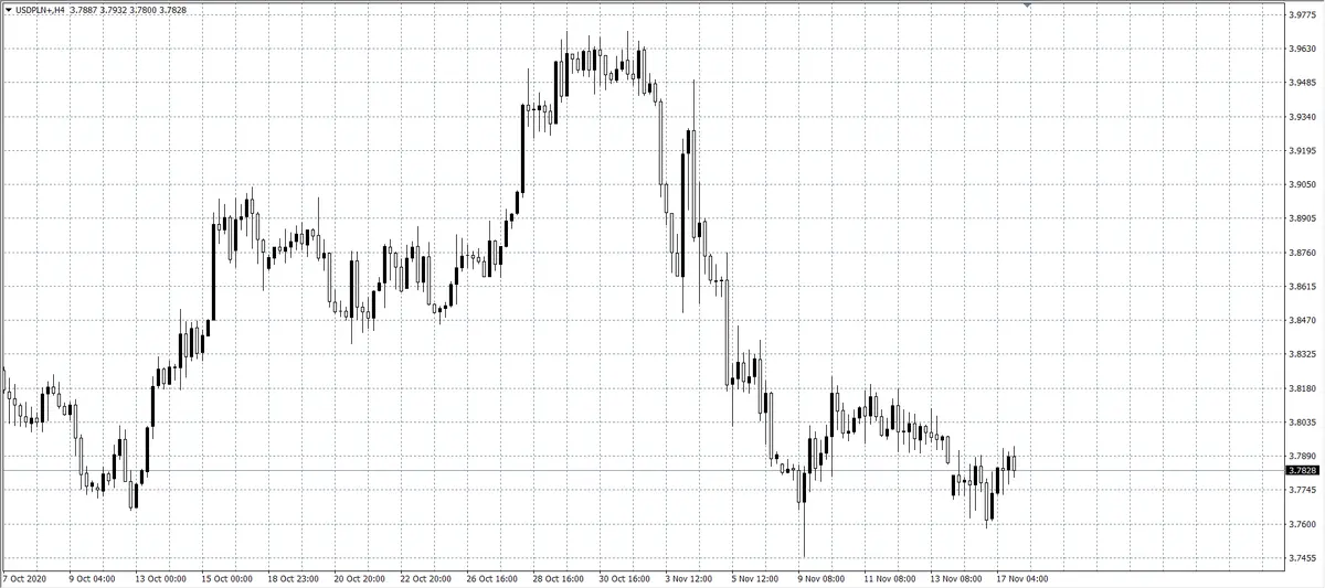 kurs dolara (USD)