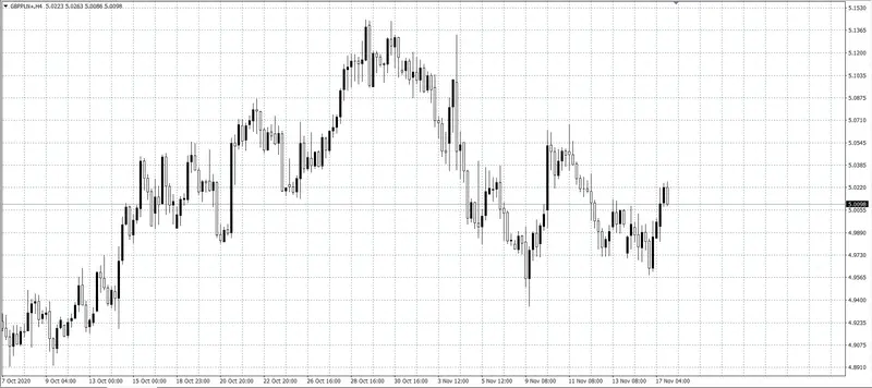 kurs funta (GBP)