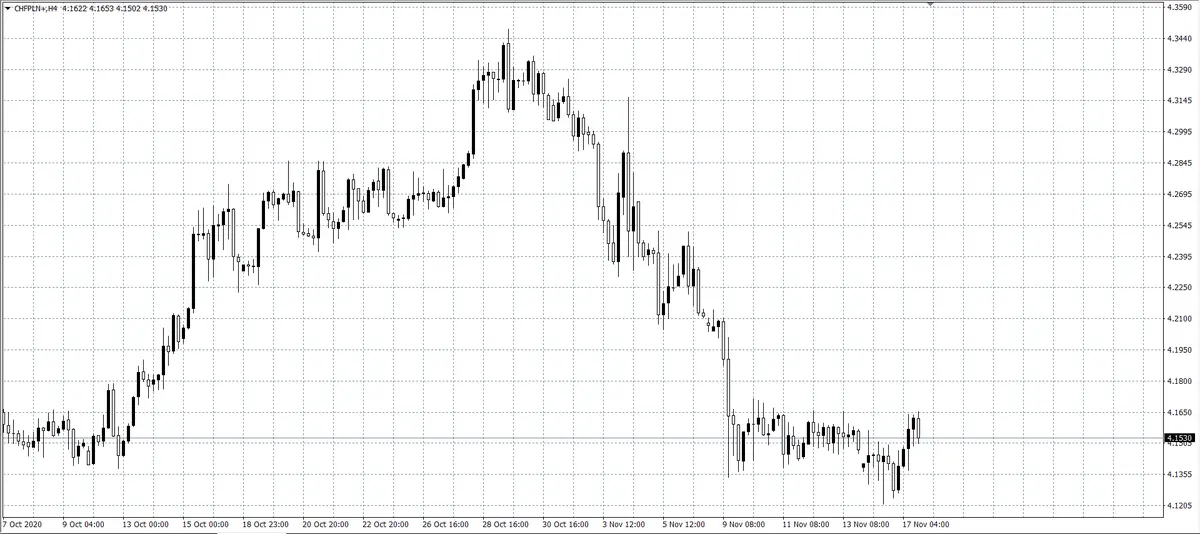 kurs franka (CHF)