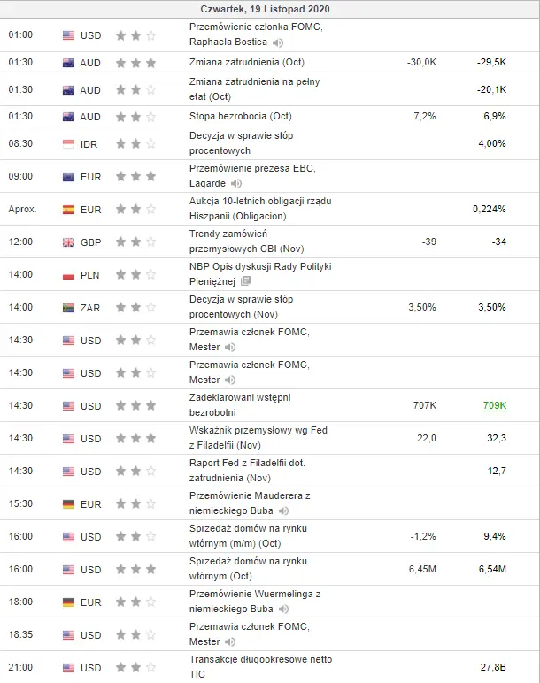 kalendarz ekonomiczny Forex 19 listopada