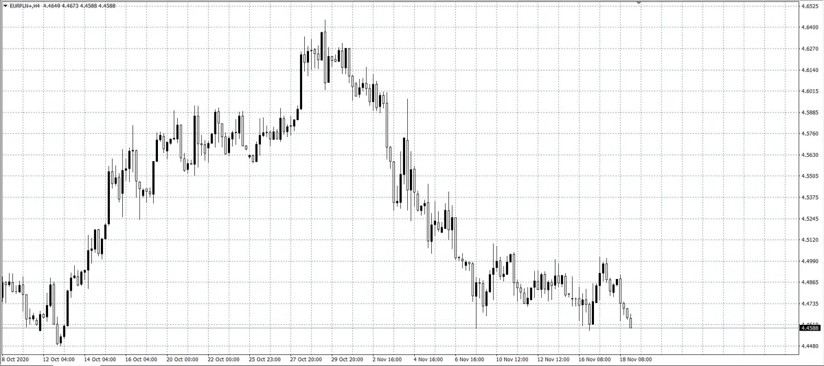 kurs euro a polski złoty