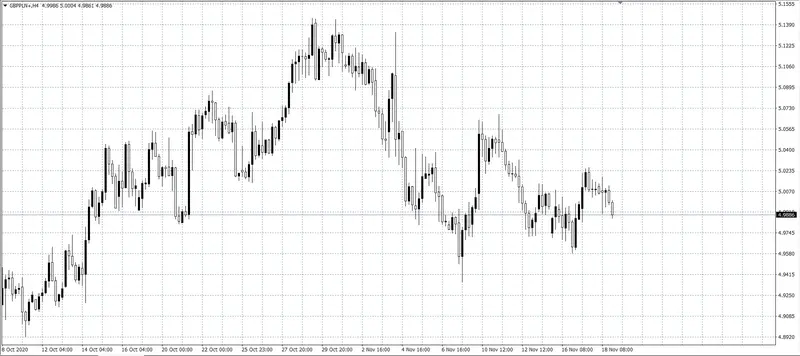 kurs funta GBP/PLN