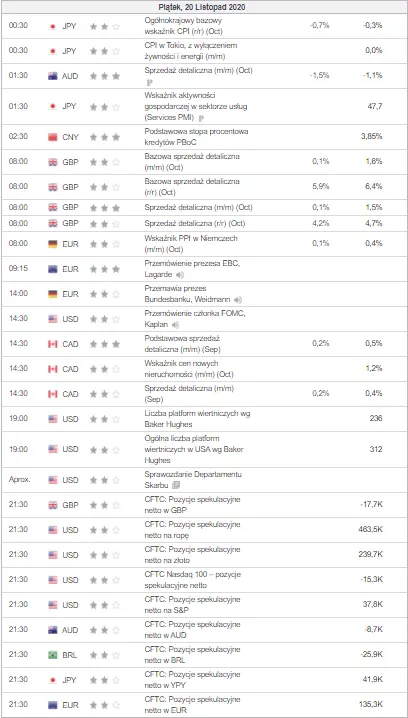 kalendarz ekonomiczny Forex 20 listopada 