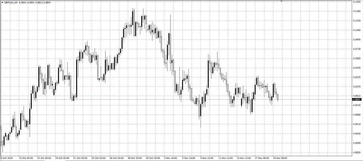 kurs funta GBP/PLN