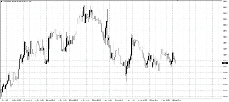 kurs funta GBP/PLN