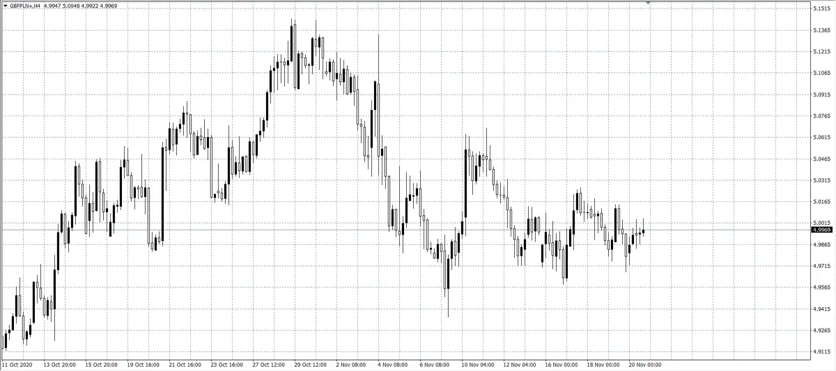 kurs funta brytyjskiego w relacji do polskiego złotego (GBP/PLN)