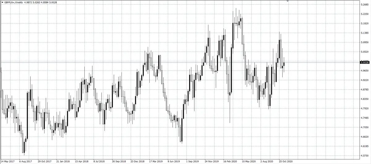 kurs funta GBP/PLN