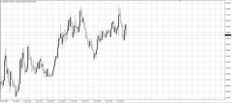 kurs dolara (USD) a polski złoty