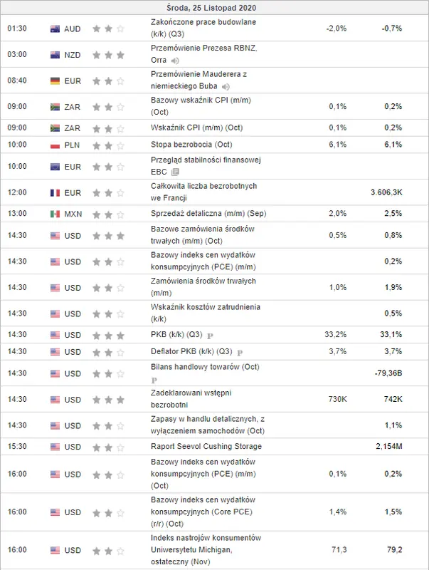 kalendarz ekonomiczny Forex 1