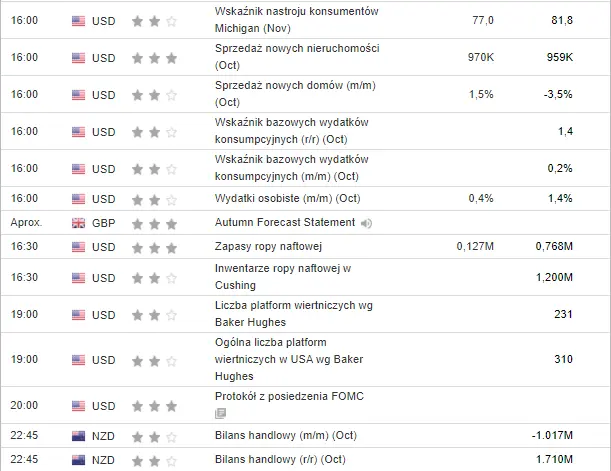 kalendarz ekonomiczny Forex 2