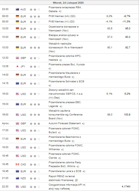 kalendarz ekonomiczny Forex 24 listopada