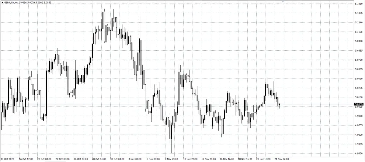 kurs funta GBP/PLN