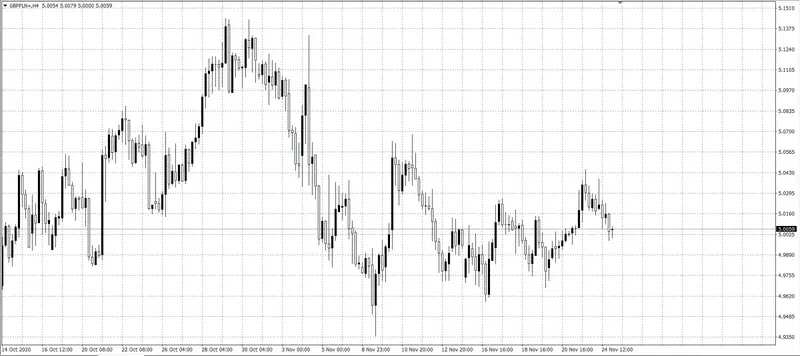 kurs funta GBP/PLN