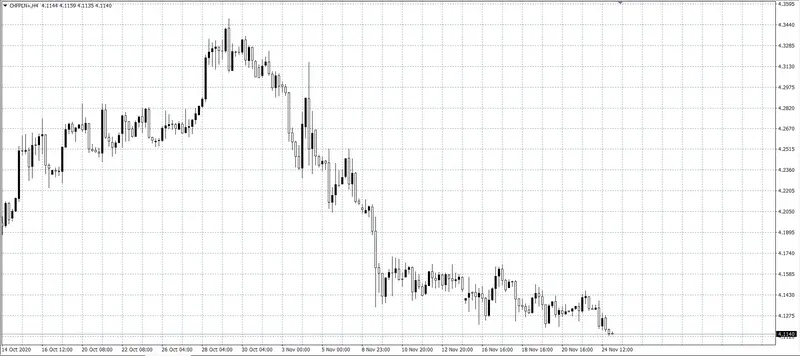 kurs franka CHF/PLN