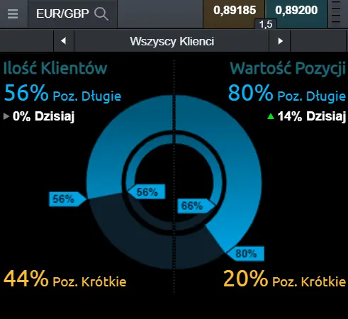 nastroje na kursie euro do funta (EUR/GBP)