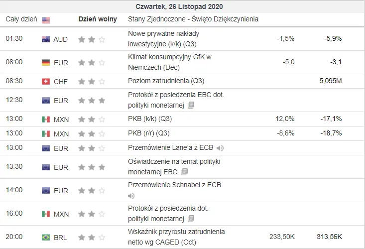 kalendarz ekonomiczny Forex