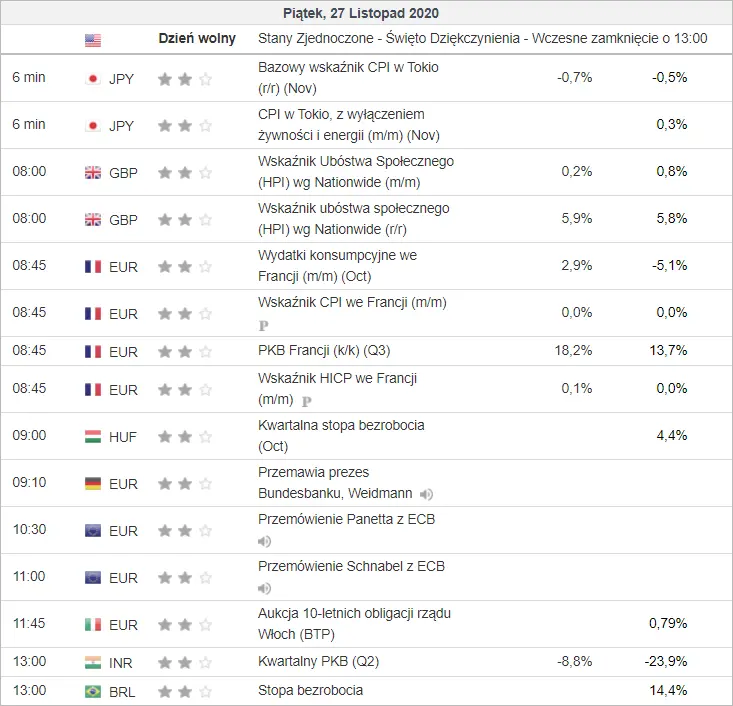 kalendarz ekonomiczny Forex 27 listopada