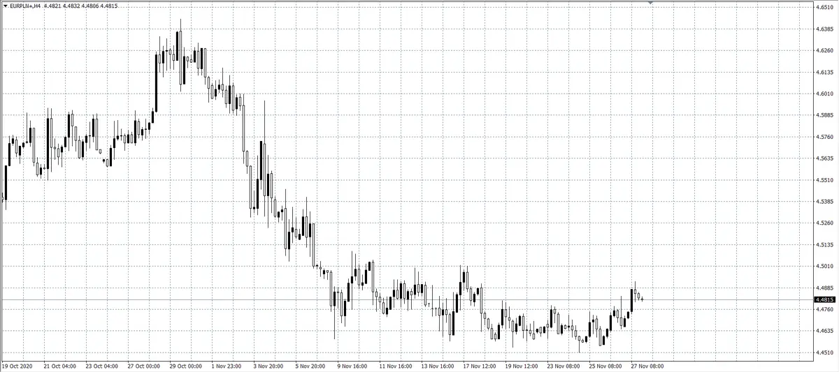 kurs euro (EUR)