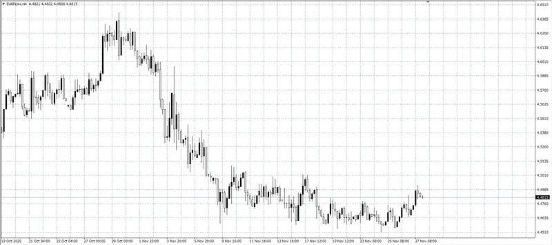 kurs euro (EUR)