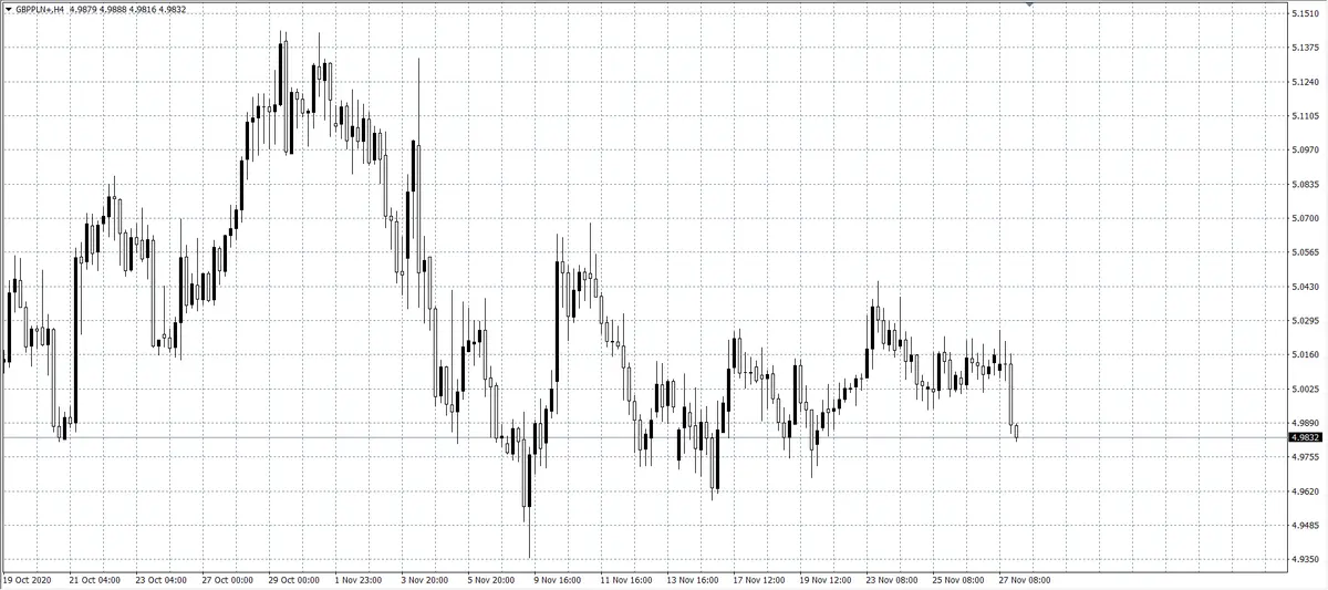 kurs funta (GBP)