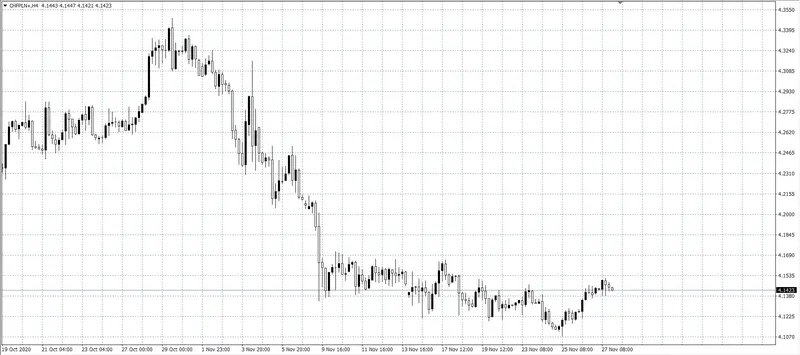 kurs franka (CHF)