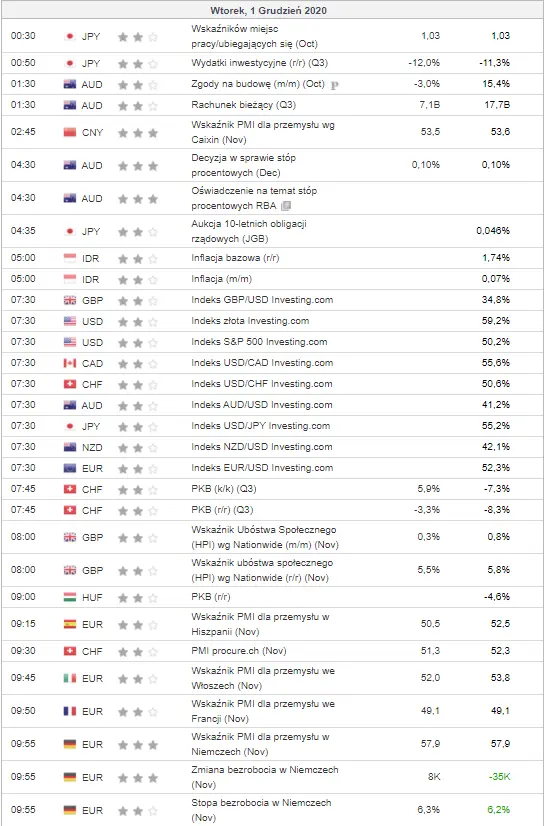 kalendarz ekonomiczny Forex 1
