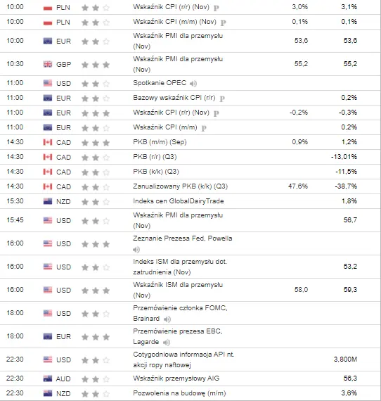 kalendarz ekonomiczny Forex 2