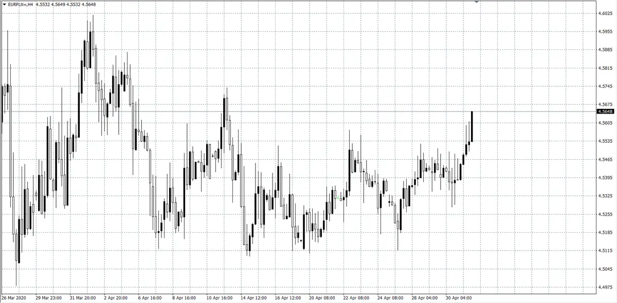 kurs euro EUR/PLN