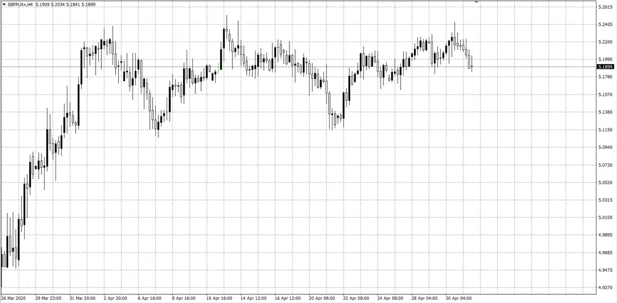 kurs funta GBP/PLN