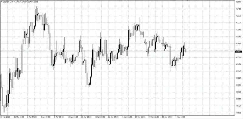 kurs dolara USD/PLN